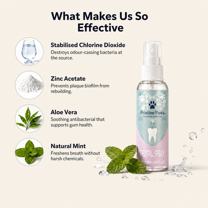 Pristine Paws™ Fresh Breath Oral Spray - Brush-Free Dental Care for Pets